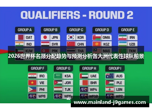 2026世界杯名额分配趋势与预测分析各大洲代表性球队前景