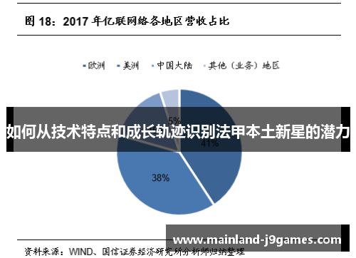 如何从技术特点和成长轨迹识别法甲本土新星的潜力