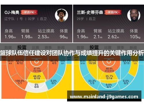 篮球队伍信任建设对团队协作与成绩提升的关键作用分析