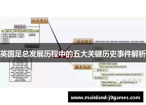英国足总发展历程中的五大关键历史事件解析