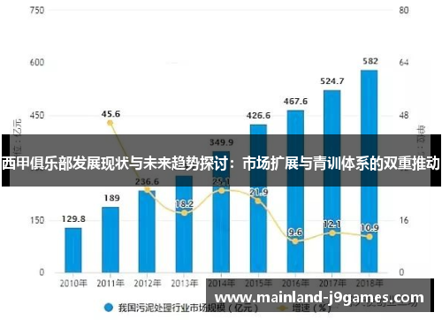 西甲俱乐部发展现状与未来趋势探讨：市场扩展与青训体系的双重推动