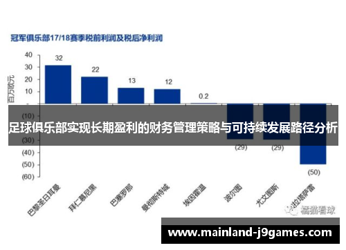 足球俱乐部实现长期盈利的财务管理策略与可持续发展路径分析
