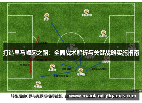 打造皇马崛起之路：全面战术解析与关键战略实施指南