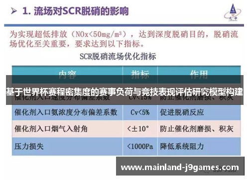基于世界杯赛程密集度的赛事负荷与竞技表现评估研究模型构建