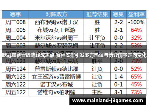欧冠联赛晋级路线成焦点 赛程安排引发多方热议与博弈前景走向变化