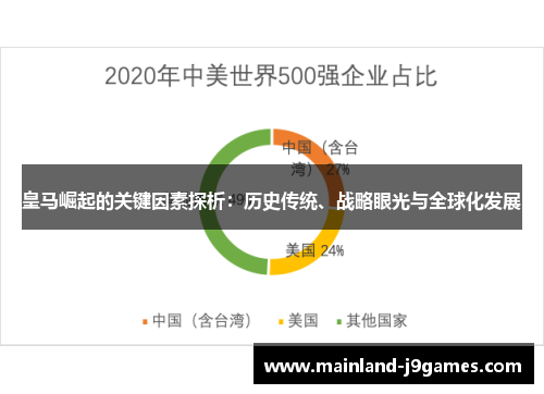 皇马崛起的关键因素探析：历史传统、战略眼光与全球化发展