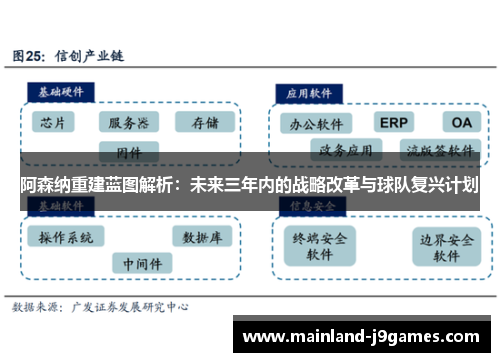 阿森纳重建蓝图解析：未来三年内的战略改革与球队复兴计划